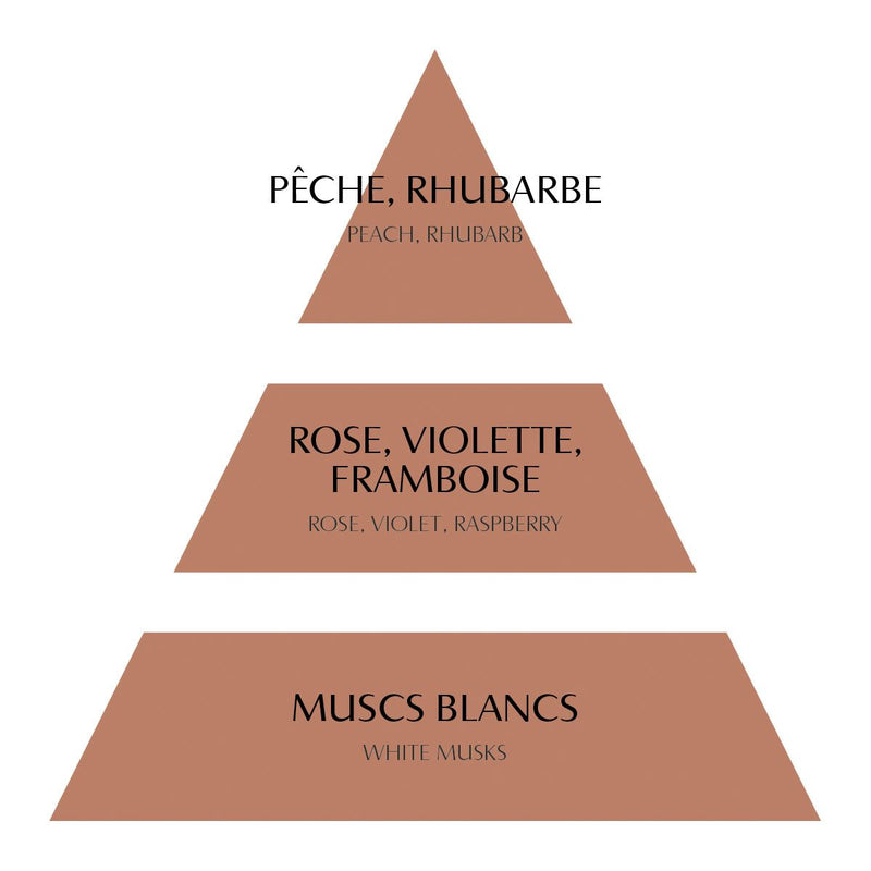 MATHILDE M. Candela Profumata Les Intemporelles Rose Elixir 145g